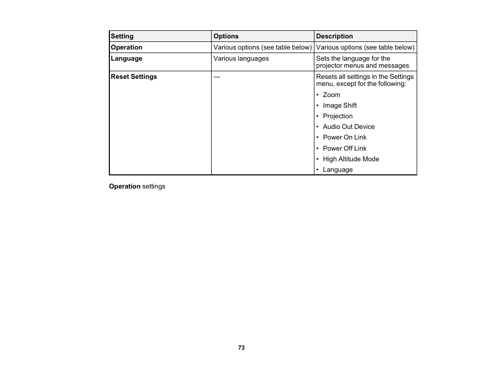 Epson EpiqVision Flex CO-FH02 3000-Lumen Full HD 3LCD Smart Home Theater Projector User Manual | Page 73 / 121