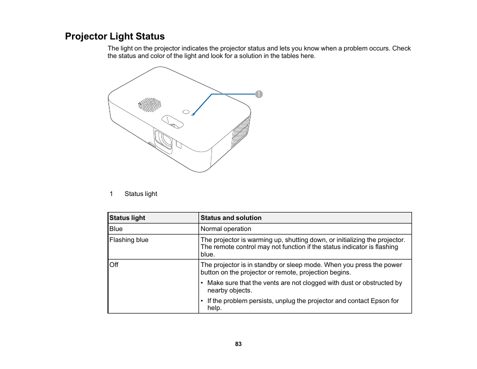 Projector light status | Epson EpiqVision Flex CO-FH02 3000-Lumen Full HD 3LCD Smart Home Theater Projector User Manual | Page 83 / 121