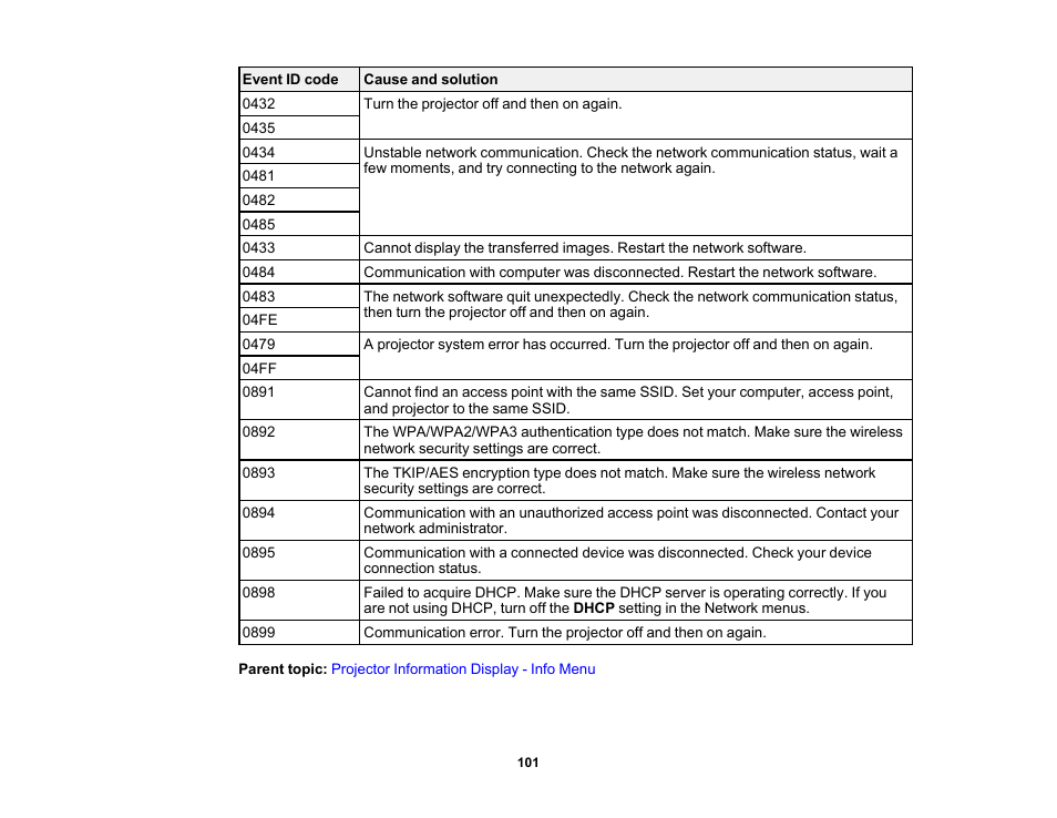 Epson EpiqVision Flex CO-W01 3000-Lumen WXGA 3LCD Projector User Manual | Page 101 / 144