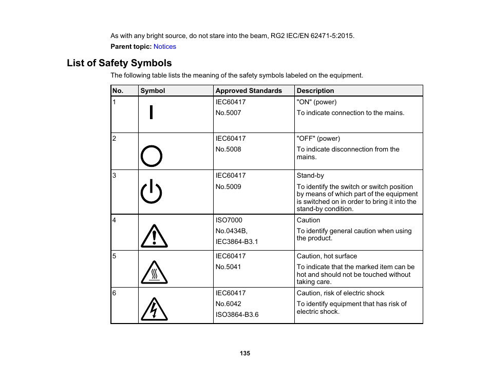 List of safety symbols | Epson EpiqVision Flex CO-W01 3000-Lumen WXGA 3LCD Projector User Manual | Page 135 / 144