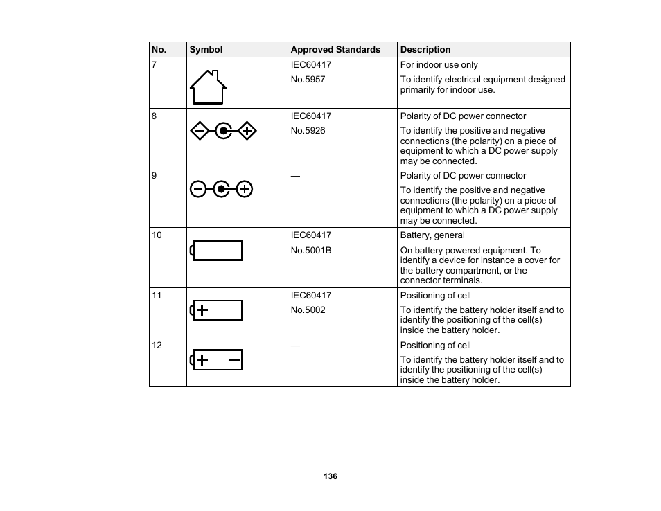 Epson EpiqVision Flex CO-W01 3000-Lumen WXGA 3LCD Projector User Manual | Page 136 / 144
