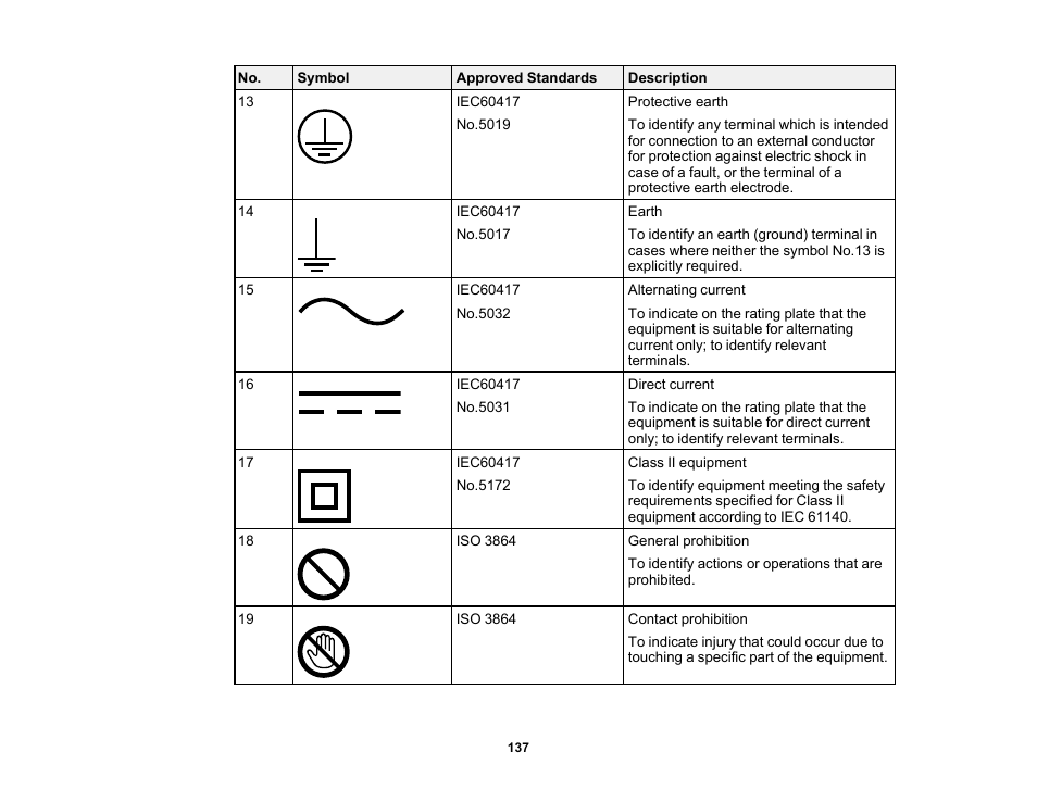 Epson EpiqVision Flex CO-W01 3000-Lumen WXGA 3LCD Projector User Manual | Page 137 / 144