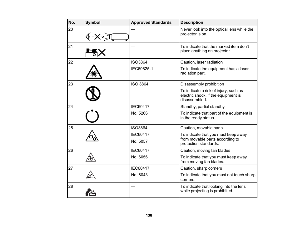 Epson EpiqVision Flex CO-W01 3000-Lumen WXGA 3LCD Projector User Manual | Page 138 / 144