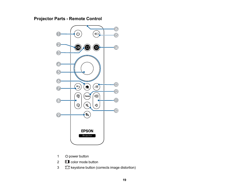 Projector parts - remote control | Epson EpiqVision Flex CO-W01 3000-Lumen WXGA 3LCD Projector User Manual | Page 19 / 144