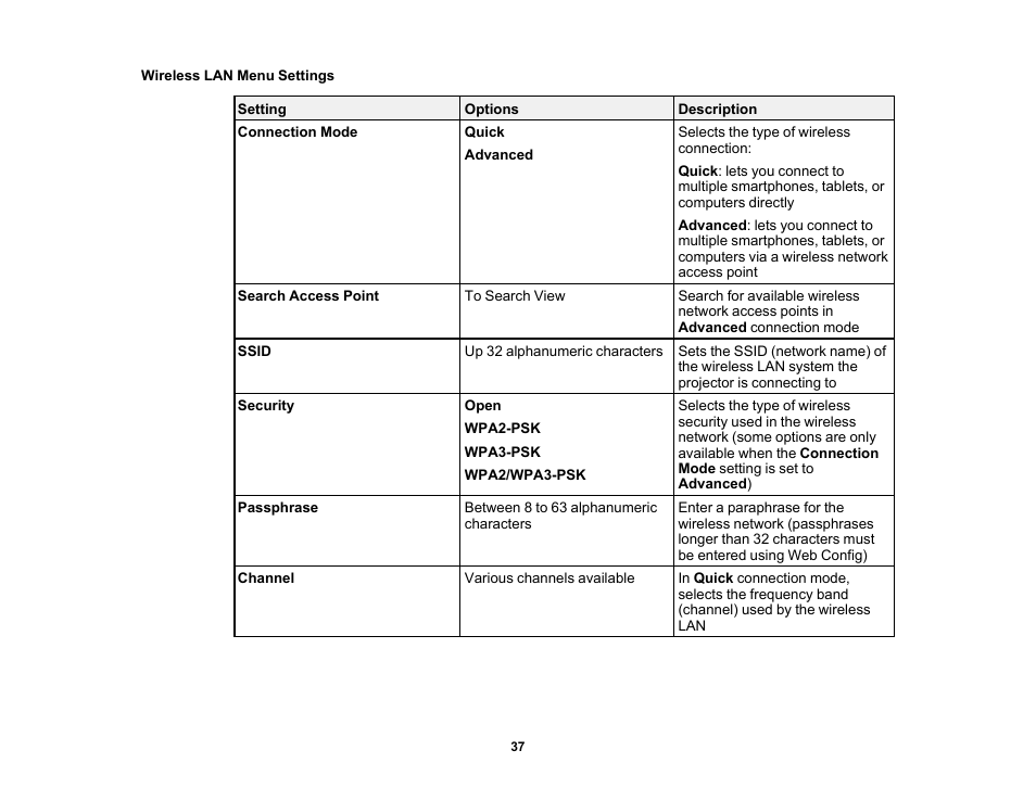 Wireless lan menu settings | Epson EpiqVision Flex CO-W01 3000-Lumen WXGA 3LCD Projector User Manual | Page 37 / 144