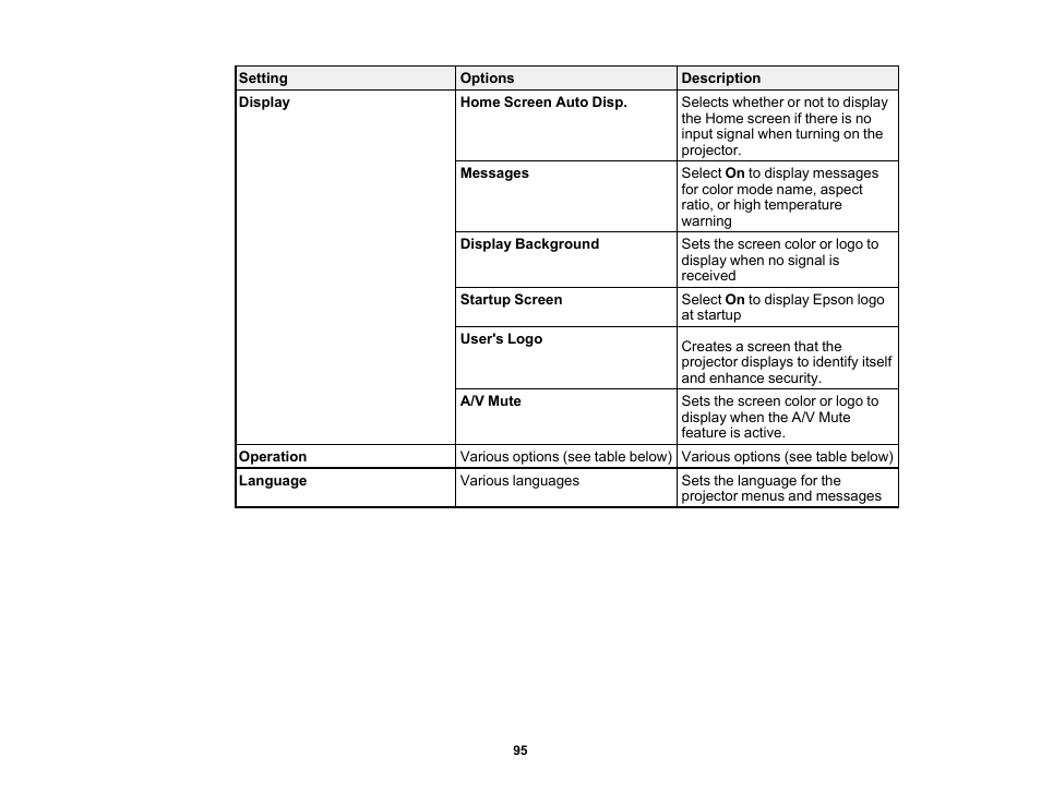 Epson EpiqVision Flex CO-W01 3000-Lumen WXGA 3LCD Projector User Manual | Page 95 / 144