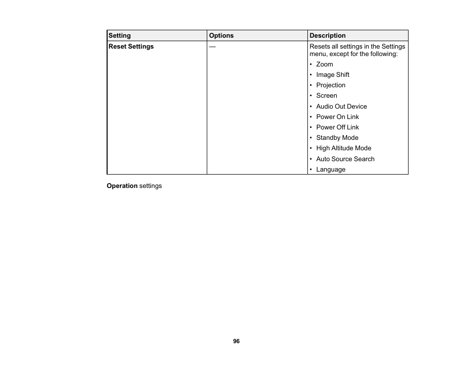 Epson EpiqVision Flex CO-W01 3000-Lumen WXGA 3LCD Projector User Manual | Page 96 / 144