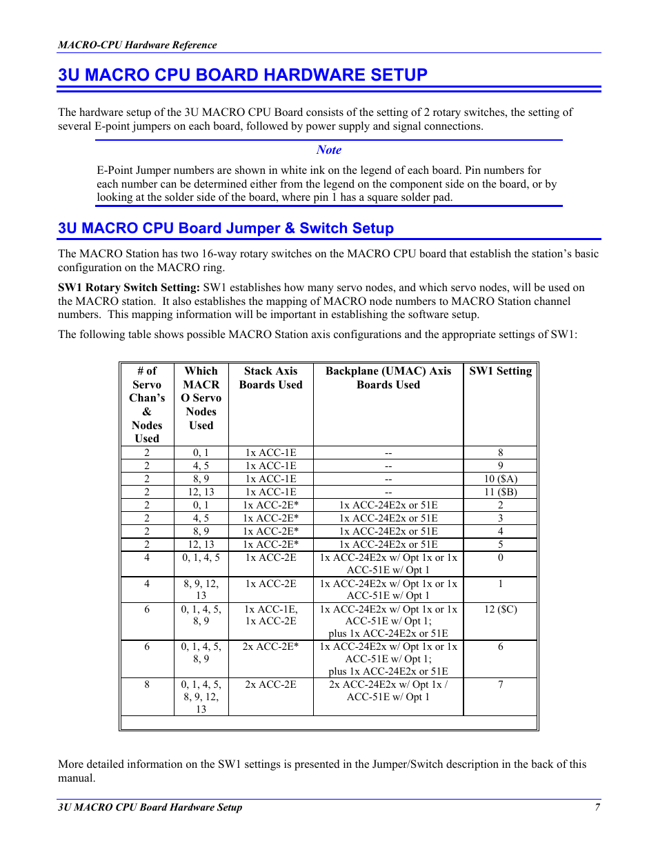 3u macro cpu board hardware setup, 3u macro cpu board jumper & switch setup | Delta Tau MACRO CPU BOARD 4Ax-602804-xHxx User Manual | Page 11 / 35