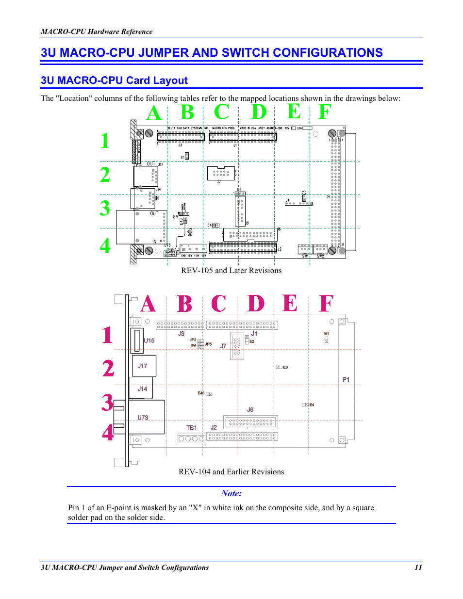 3u macro-cpu jumper and switch configurations, 3u macro-cpu card layout | Delta Tau MACRO CPU BOARD 4Ax-602804-xHxx User Manual | Page 15 / 35