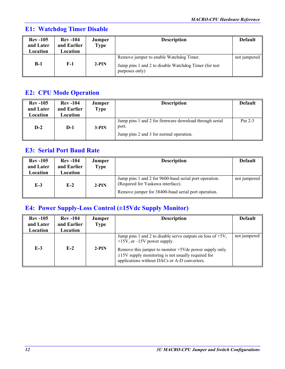 E1: watchdog timer disable, E2: cpu mode operation, E3: serial port baud rate | E4: power supply-loss control \(±15vdc supply | Delta Tau MACRO CPU BOARD 4Ax-602804-xHxx User Manual | Page 16 / 35