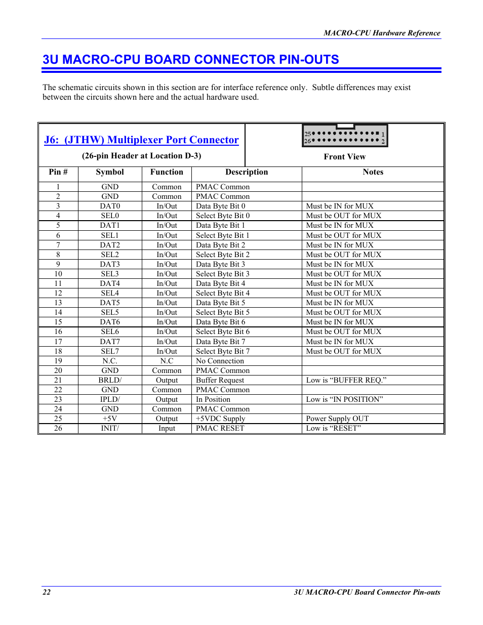 3u macro-cpu board connector pin-outs, J6: (jthw) multiplexer port connector | Delta Tau MACRO CPU BOARD 4Ax-602804-xHxx User Manual | Page 26 / 35