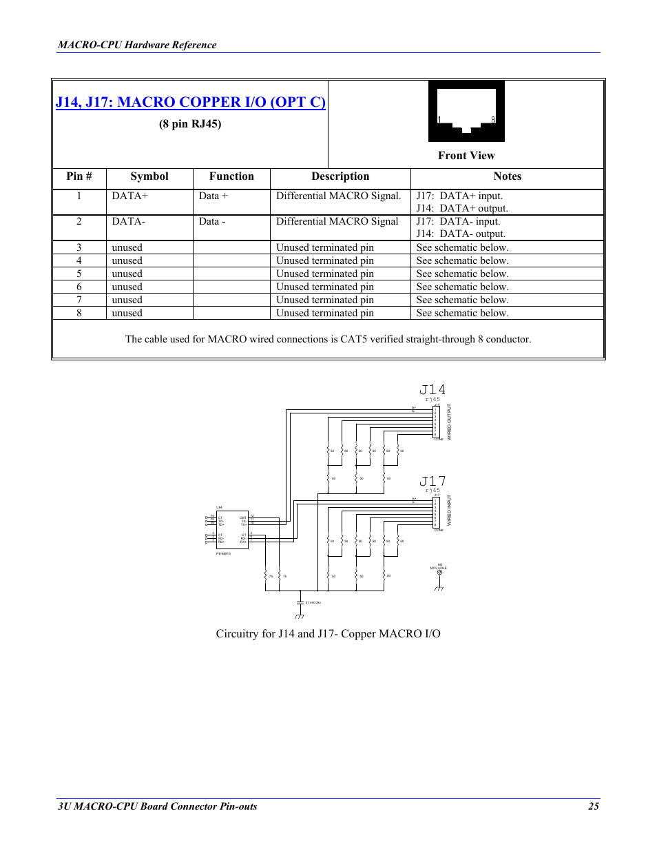 J14, j17: macro copper i/o (opt c), J17 j14, Circuitry for j14 and j17- copper macro i/o | Macro-cpu hardware reference, 3u macro-cpu board connector pin-outs 25 | Delta Tau MACRO CPU BOARD 4Ax-602804-xHxx User Manual | Page 29 / 35