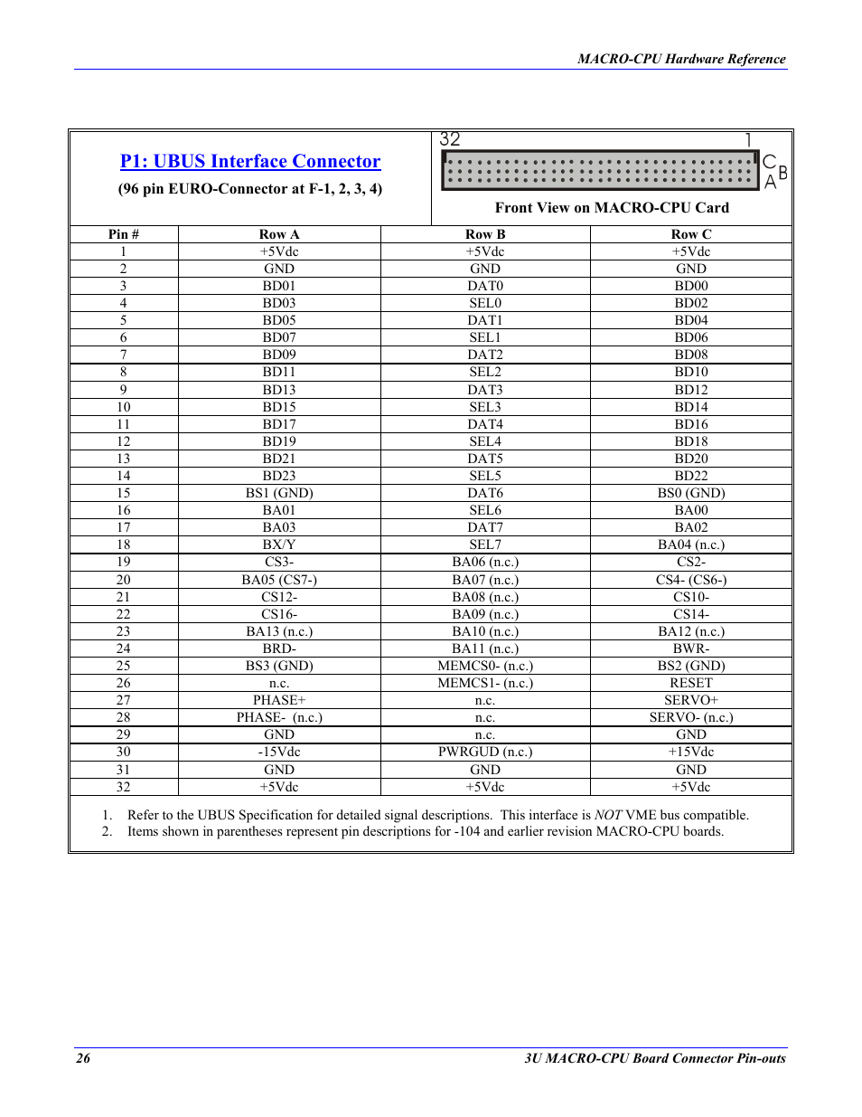 P1: ubus interface connector | Delta Tau MACRO CPU BOARD 4Ax-602804-xHxx User Manual | Page 30 / 35