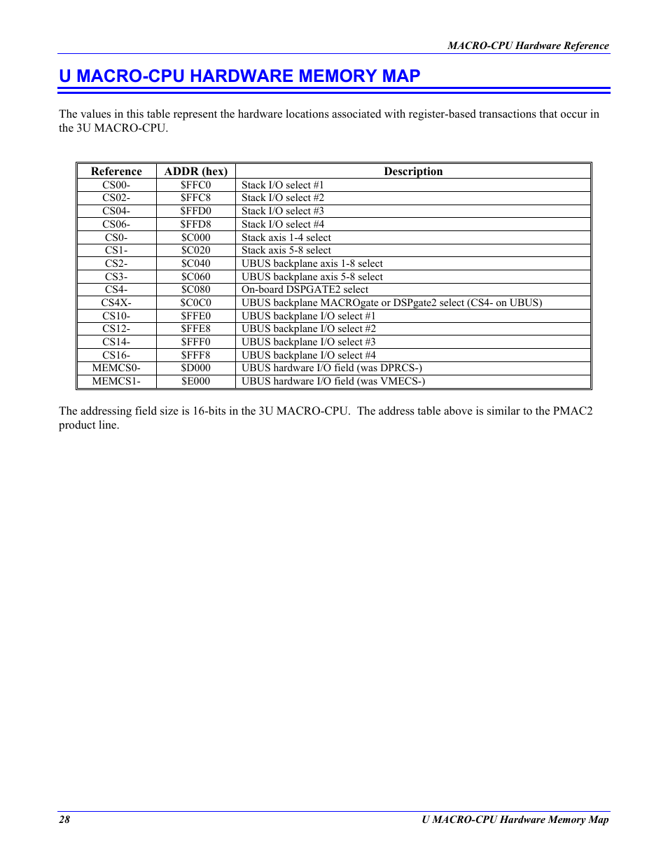 U macro-cpu hardware memory map | Delta Tau MACRO CPU BOARD 4Ax-602804-xHxx User Manual | Page 32 / 35