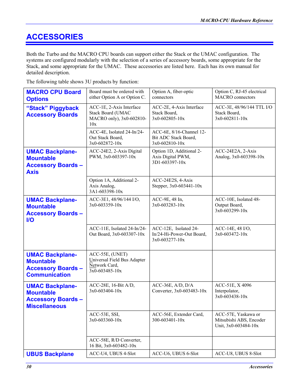 Accessories | Delta Tau MACRO CPU BOARD 4Ax-602804-xHxx User Manual | Page 34 / 35