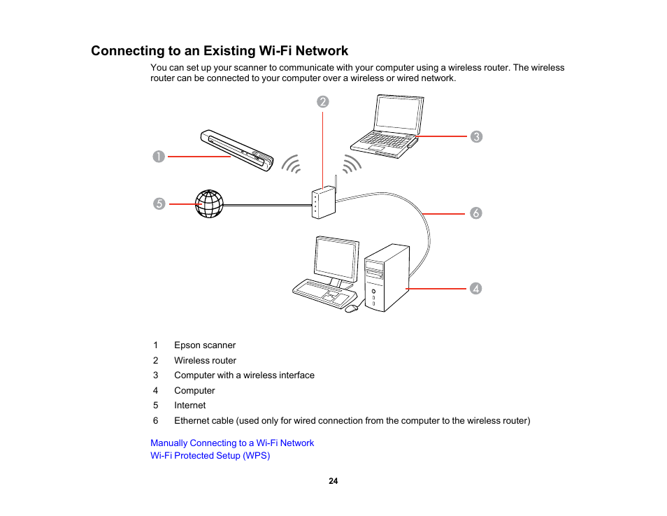 Connecting to an existing wi-fi network | Epson Workforce ES-60W Wireless Portable Document Scanner User Manual | Page 24 / 112