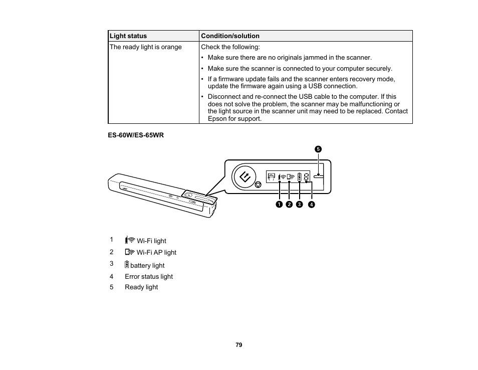 Epson Workforce ES-60W Wireless Portable Document Scanner User Manual | Page 79 / 112