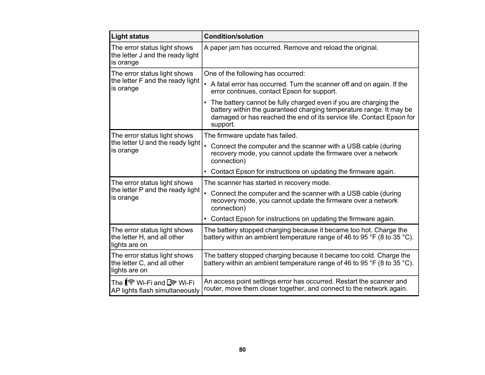 Epson Workforce ES-60W Wireless Portable Document Scanner User Manual | Page 80 / 112