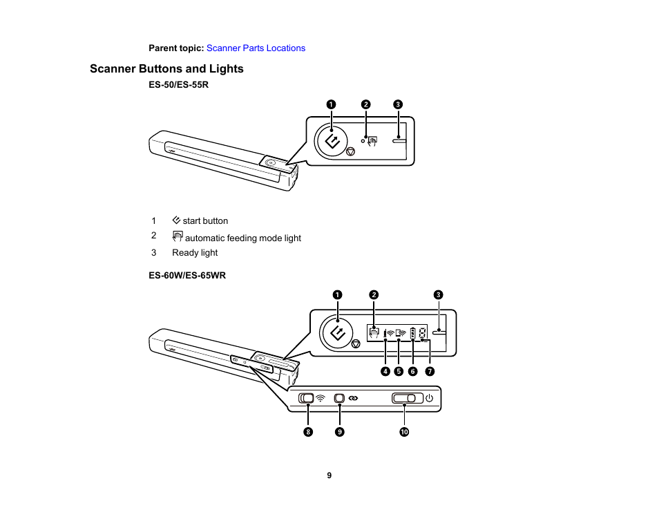 Scanner buttons and lights | Epson Workforce ES-60W Wireless Portable Document Scanner User Manual | Page 9 / 112