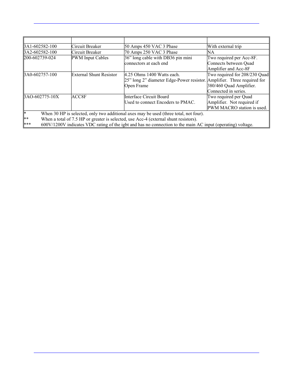 Delta Tau 3Ax-602646-xUxx User Manual | Page 12 / 40