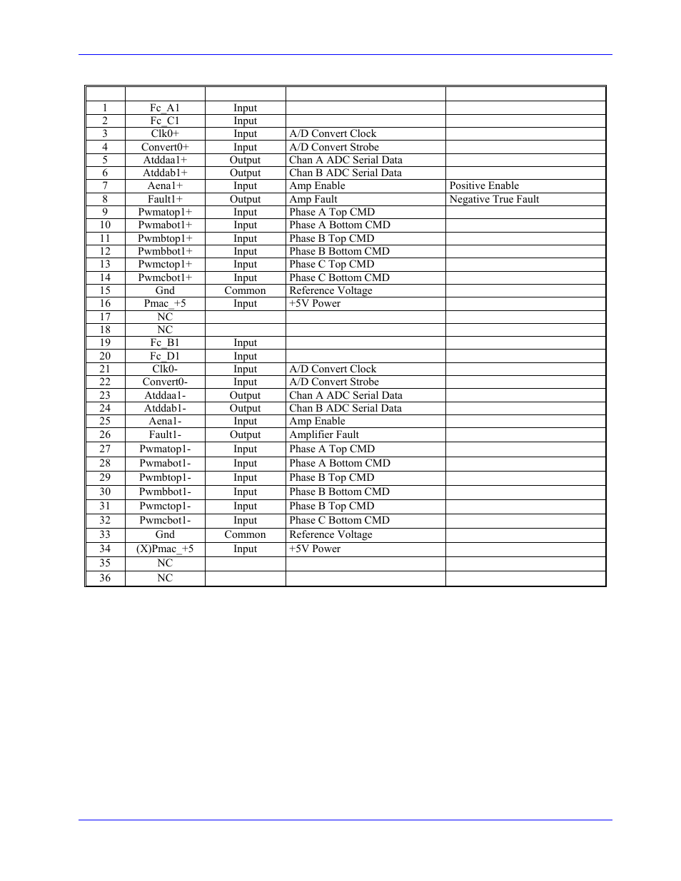 Delta Tau 3Ax-602646-xUxx User Manual | Page 22 / 40