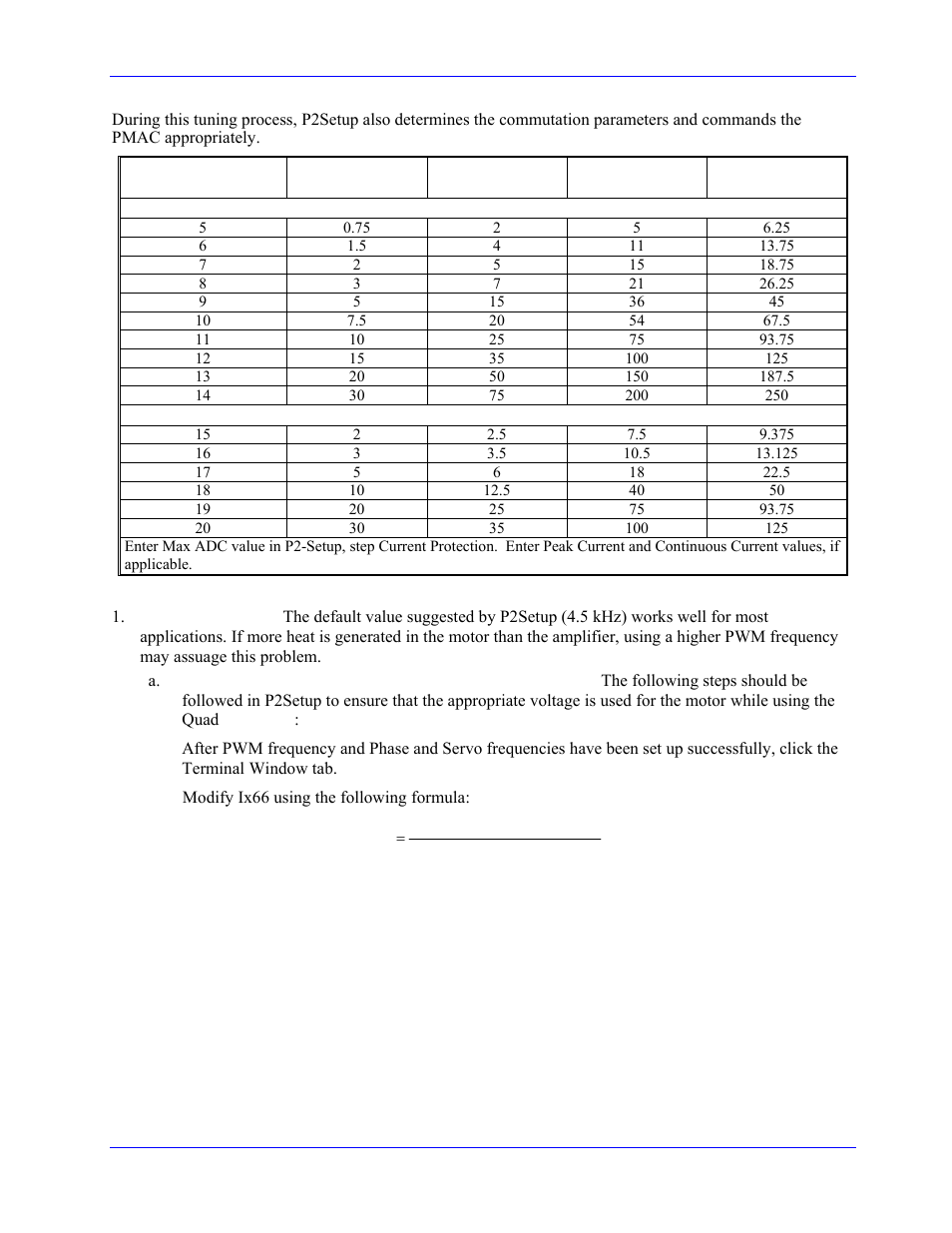 F.a.q | Delta Tau 3Ax-602646-xUxx User Manual | Page 31 / 40