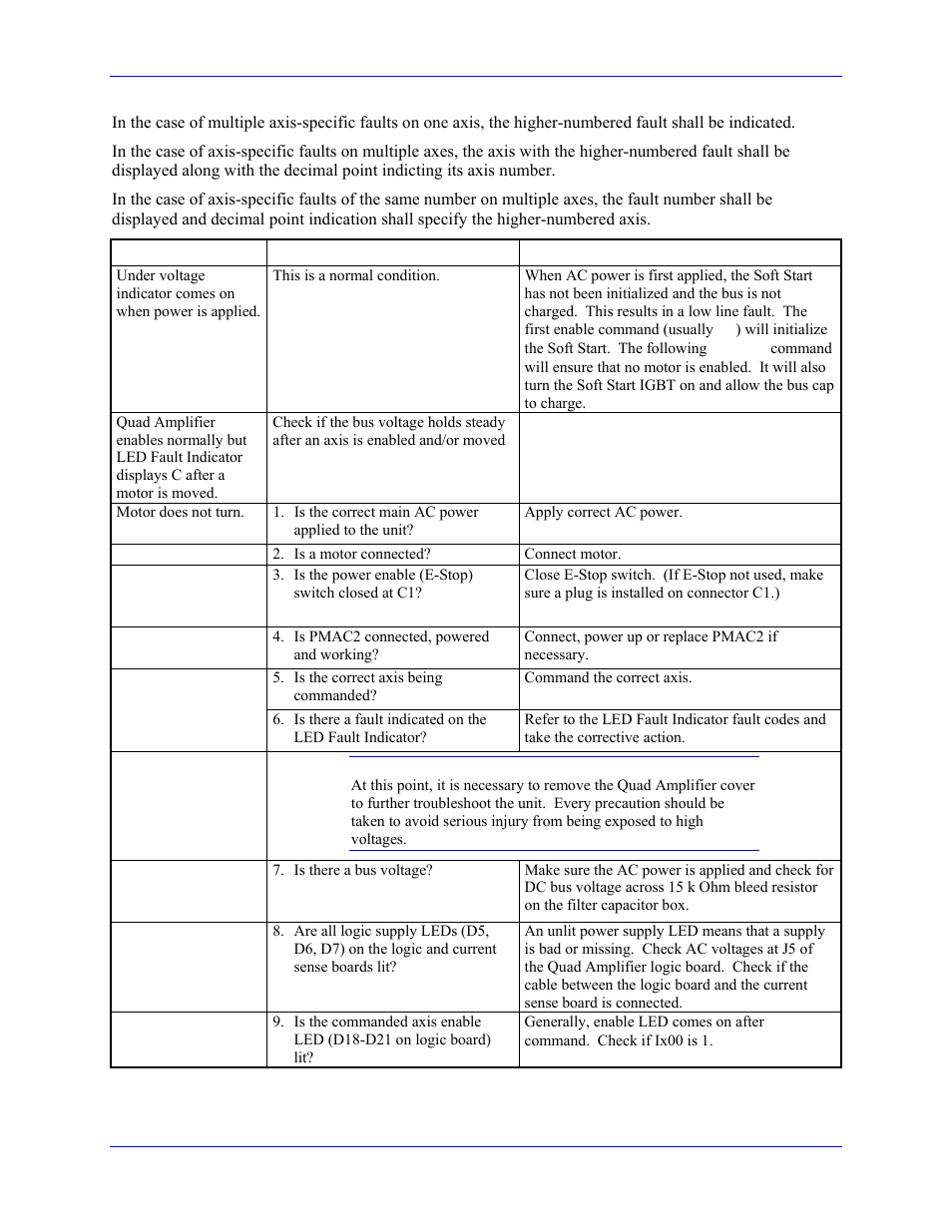 Delta Tau 3Ax-602646-xUxx User Manual | Page 35 / 40