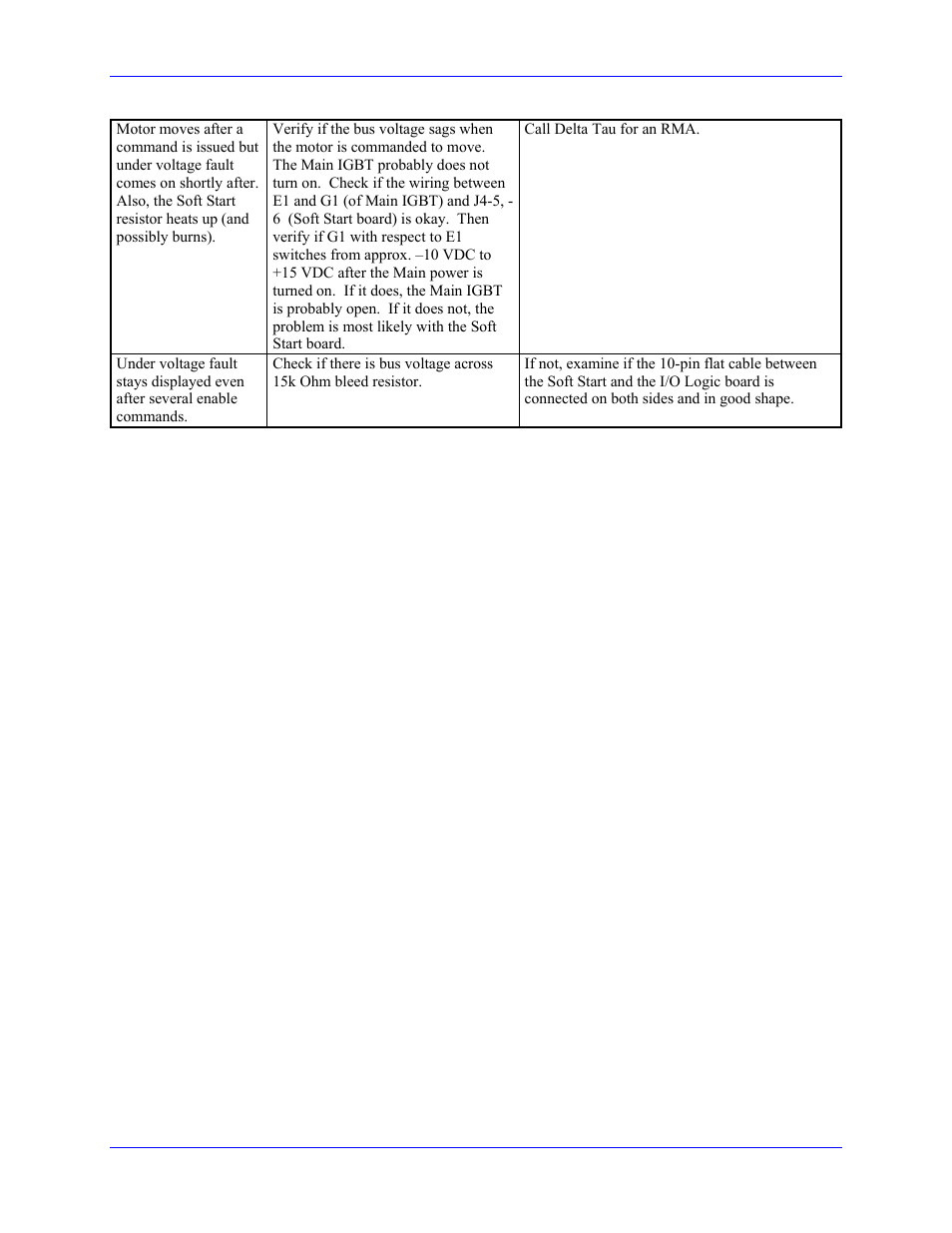 Delta Tau 3Ax-602646-xUxx User Manual | Page 36 / 40