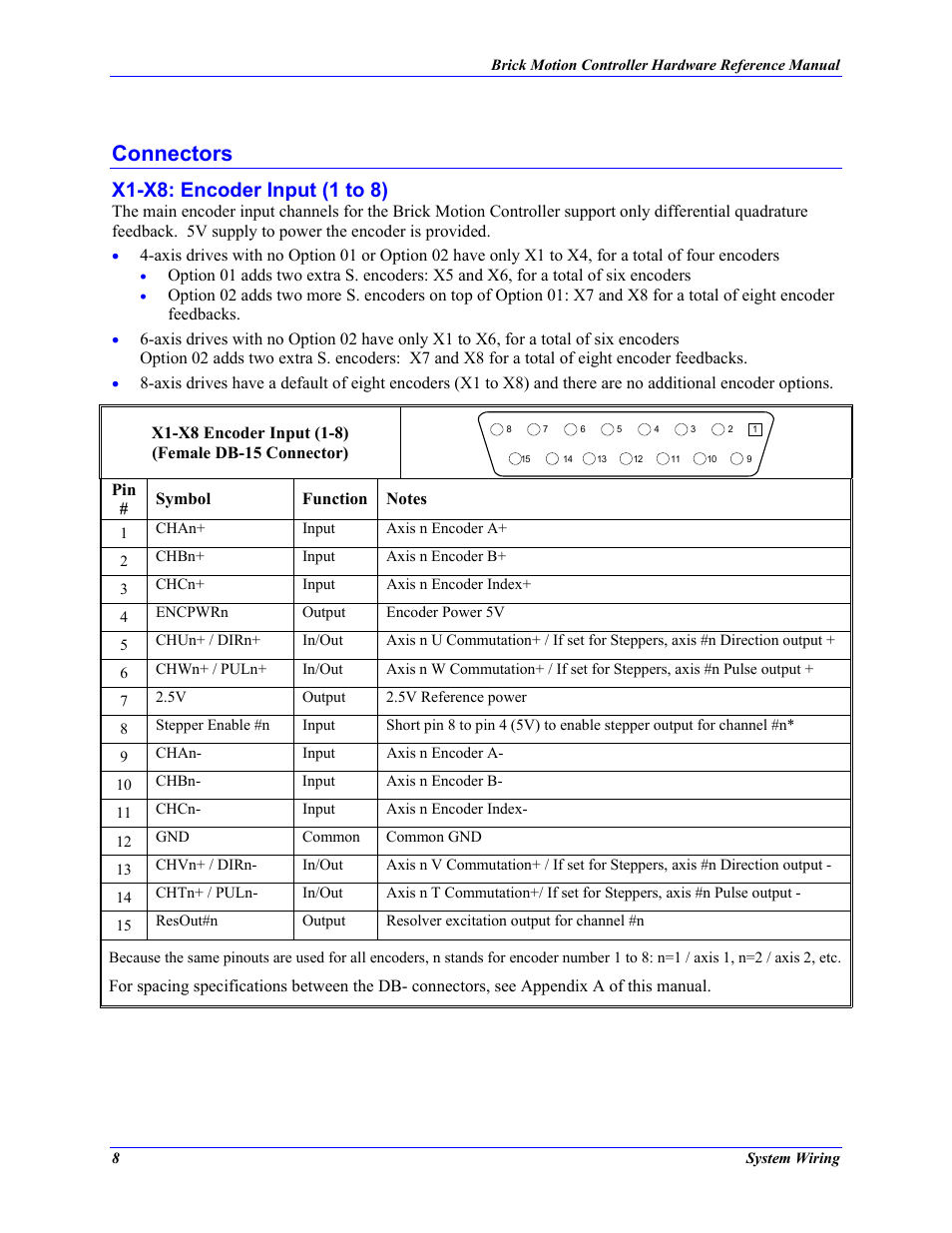 X1-x8: encoder input (1 to 8), Connectors | Delta Tau 5xx-603869-xUxx User Manual | Page 16 / 50