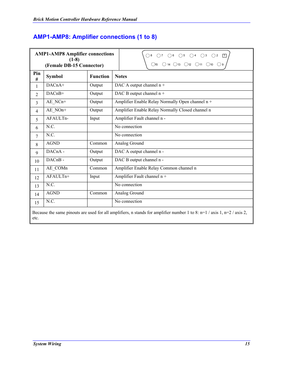Amp1-amp8: amplifier connections (1 to 8) | Delta Tau 5xx-603869-xUxx User Manual | Page 23 / 50
