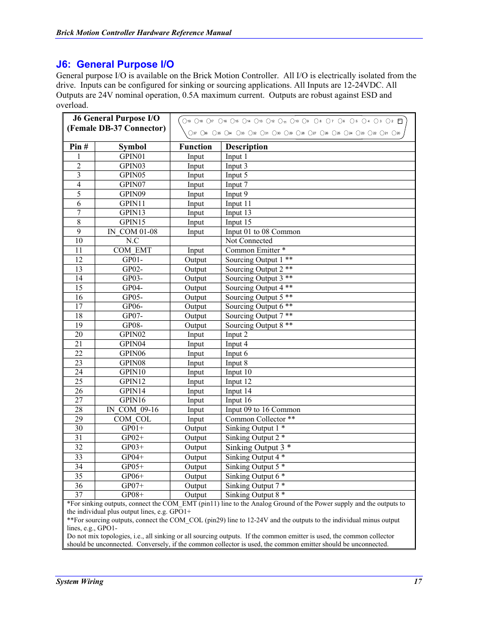 J6: general purpose i/o, Pin # symbol function description, Sinking output 3 | Delta Tau 5xx-603869-xUxx User Manual | Page 25 / 50