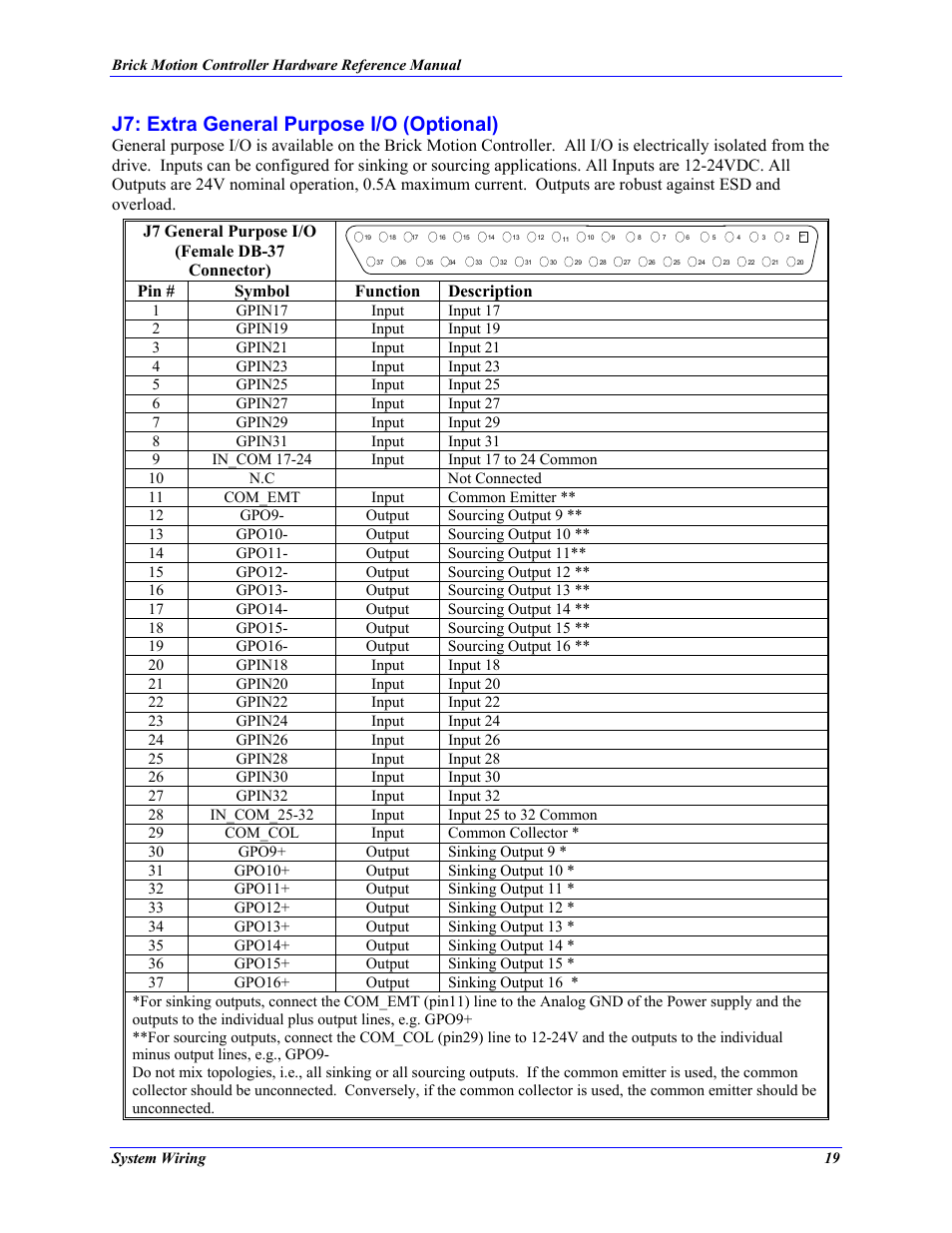 J7: extra general purpose i/o (optional), Pin # symbol function description | Delta Tau 5xx-603869-xUxx User Manual | Page 27 / 50