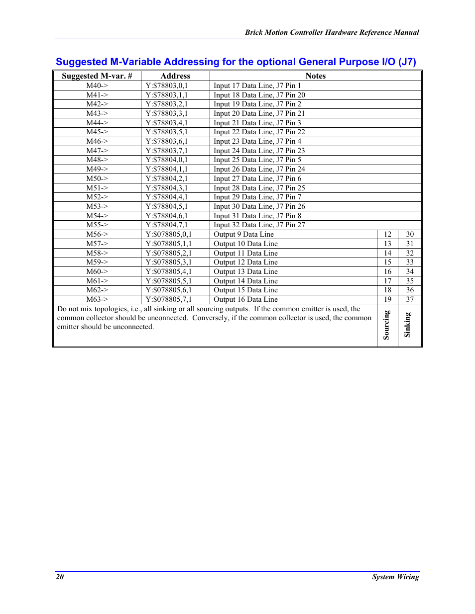 Delta Tau 5xx-603869-xUxx User Manual | Page 28 / 50