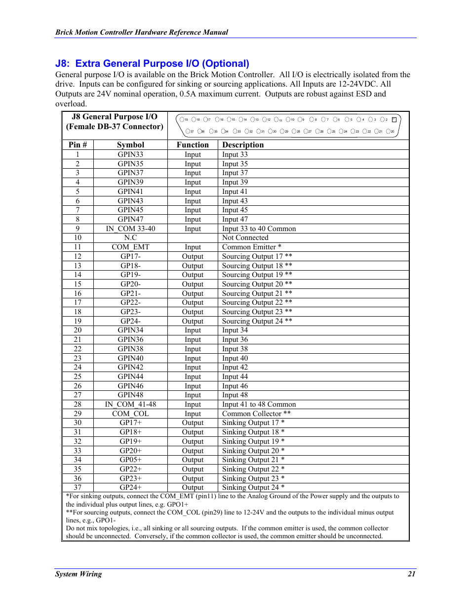 J8: extra general purpose i/o (optional), Pin # symbol function description | Delta Tau 5xx-603869-xUxx User Manual | Page 29 / 50