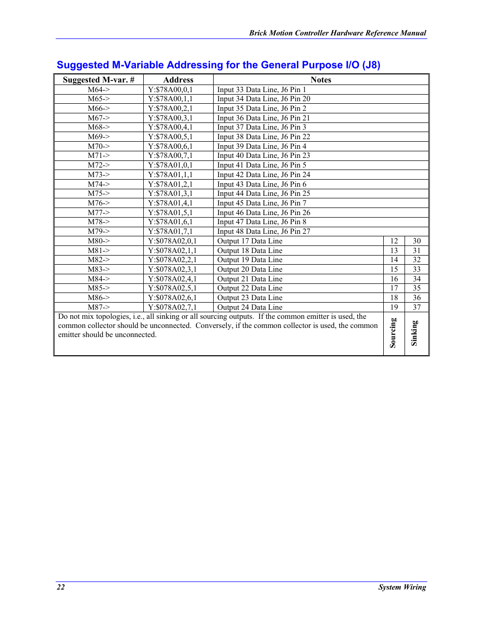 Delta Tau 5xx-603869-xUxx User Manual | Page 30 / 50