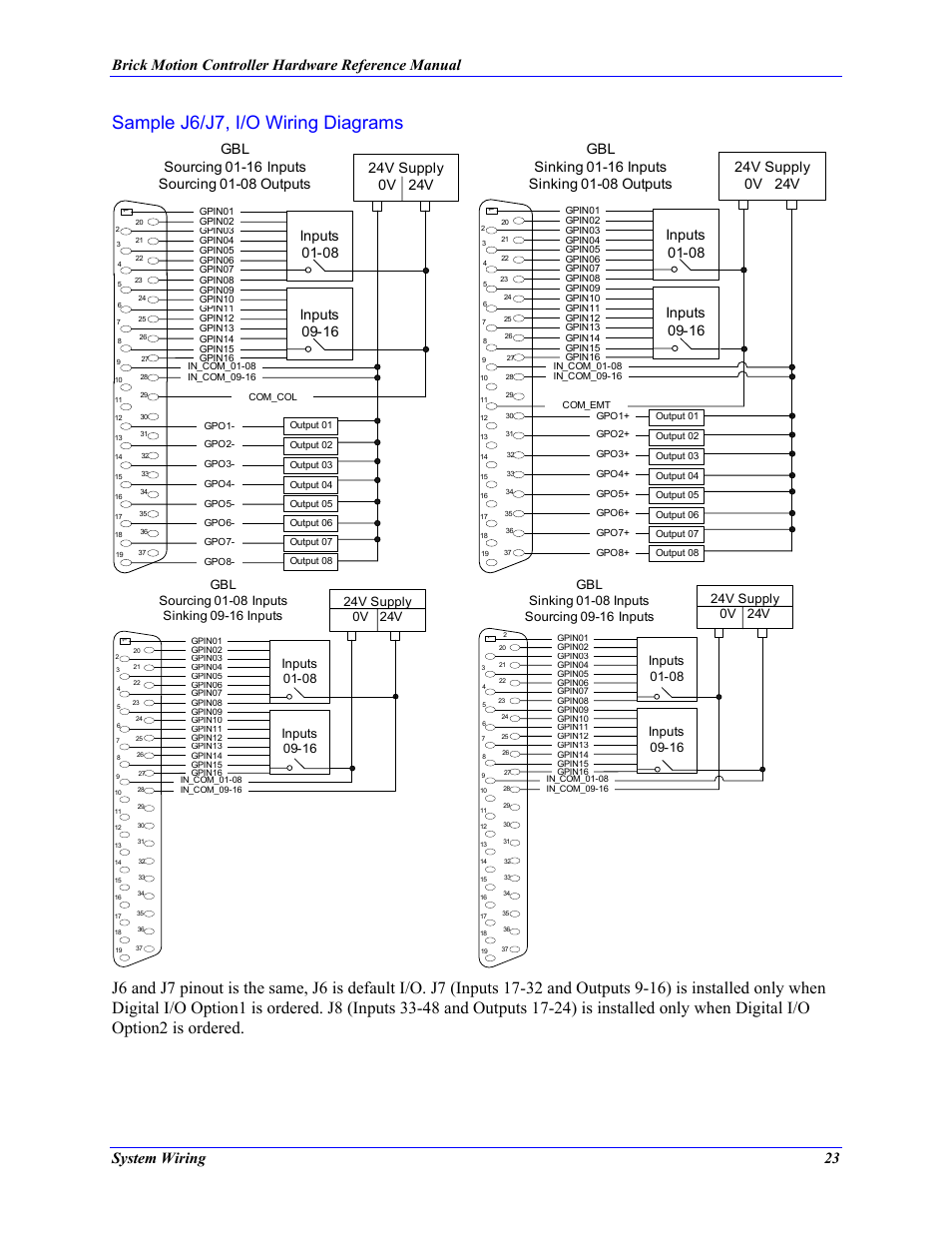 Sample j6/j7, i/o wiring diagrams, Brick motion controller hardware reference manual, System wiring | Delta Tau 5xx-603869-xUxx User Manual | Page 31 / 50