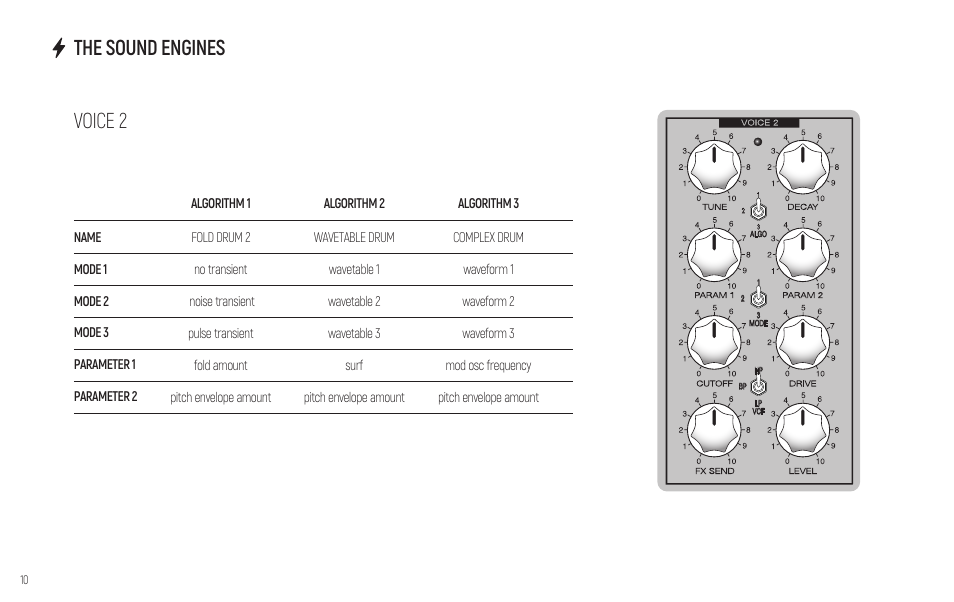 Voice 2 the sound engines | Erica Synths PERKONS HD-01 Drum Machine Synthesizer User Manual | Page 10 / 36