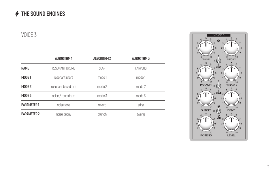 Voice 3 the sound engines | Erica Synths PERKONS HD-01 Drum Machine Synthesizer User Manual | Page 11 / 36