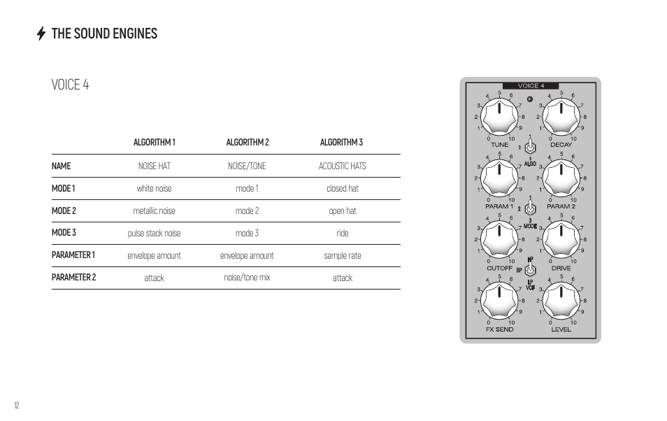 Voice 4 the sound engines | Erica Synths PERKONS HD-01 Drum Machine Synthesizer User Manual | Page 12 / 36