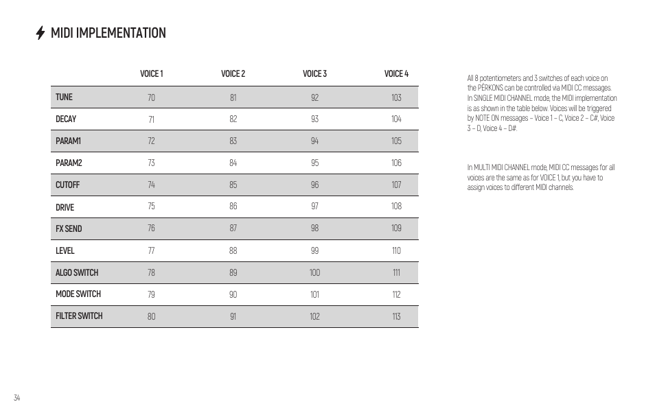 Midi implementation | Erica Synths PERKONS HD-01 Drum Machine Synthesizer User Manual | Page 34 / 36