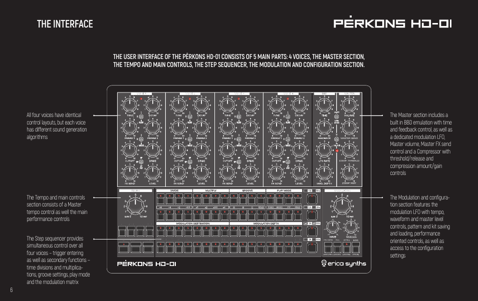 The interface | Erica Synths PERKONS HD-01 Drum Machine Synthesizer User Manual | Page 6 / 36