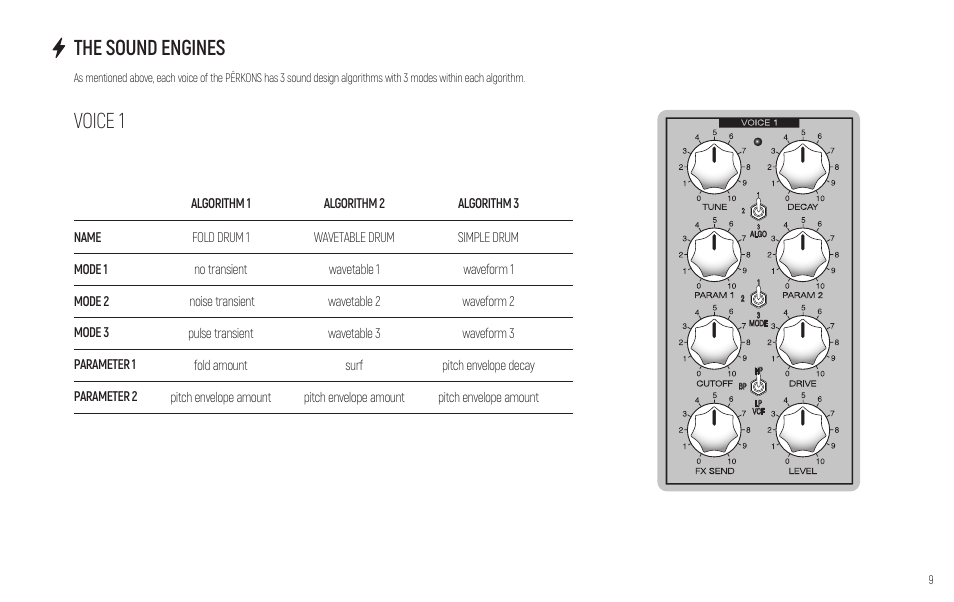 Voice 1 the sound engines | Erica Synths PERKONS HD-01 Drum Machine Synthesizer User Manual | Page 9 / 36