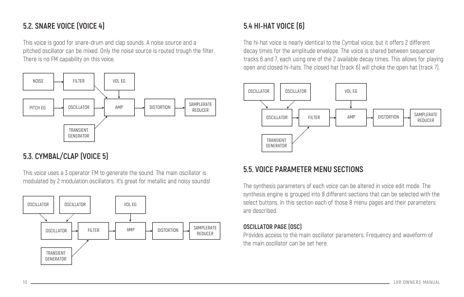 Snare voice (voice 4), Cymbal/clap (voice 5), Hi-hat voice (6) | Voice parameter menu sections, 4 hi-hat voice (6), Pattern generator mode | Erica Synths LXR-02 Drum Machine Synthesizer User Manual | Page 10 / 44