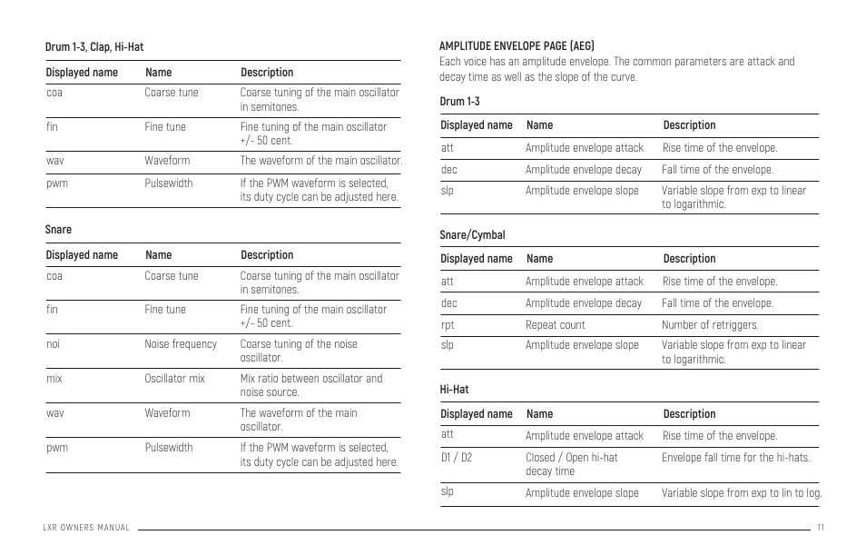 Pattern generator mode | Erica Synths LXR-02 Drum Machine Synthesizer User Manual | Page 11 / 44