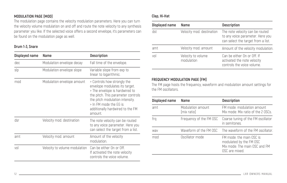 Pattern generator mode | Erica Synths LXR-02 Drum Machine Synthesizer User Manual | Page 12 / 44