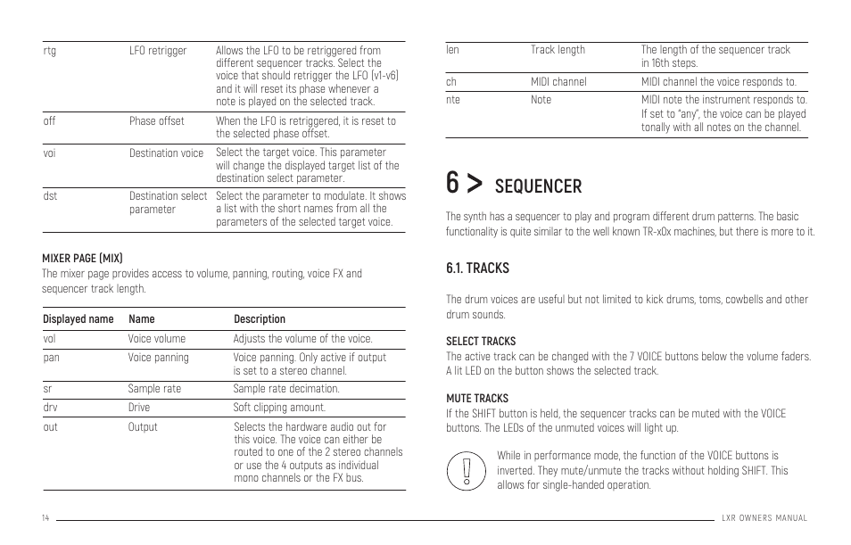 Sequencer, Tracks, Select tracks mute tracks | Pattern generator mode | Erica Synths LXR-02 Drum Machine Synthesizer User Manual | Page 14 / 44