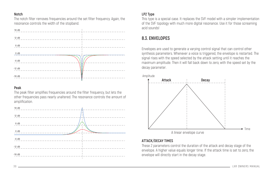 Envelopes, Attack/decay times, Pattern generator mode | Erica Synths LXR-02 Drum Machine Synthesizer User Manual | Page 30 / 44