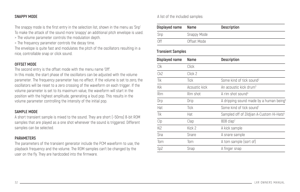 Snappy mode offset mode sample mode, Parameters, Pattern generator mode | Erica Synths LXR-02 Drum Machine Synthesizer User Manual | Page 32 / 44