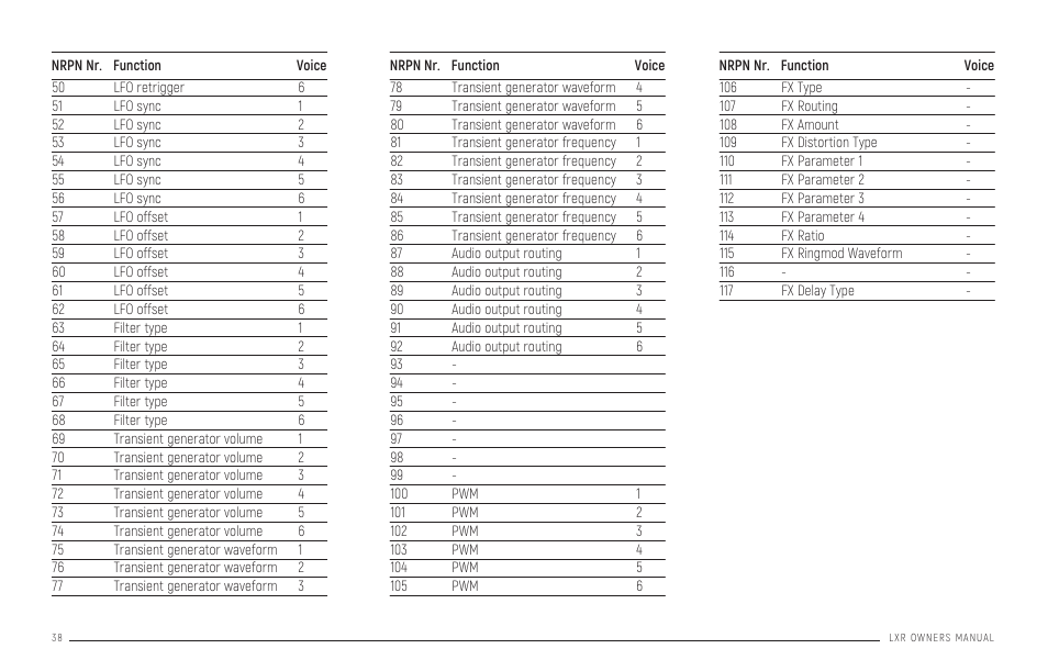 Pattern generator mode | Erica Synths LXR-02 Drum Machine Synthesizer User Manual | Page 38 / 44