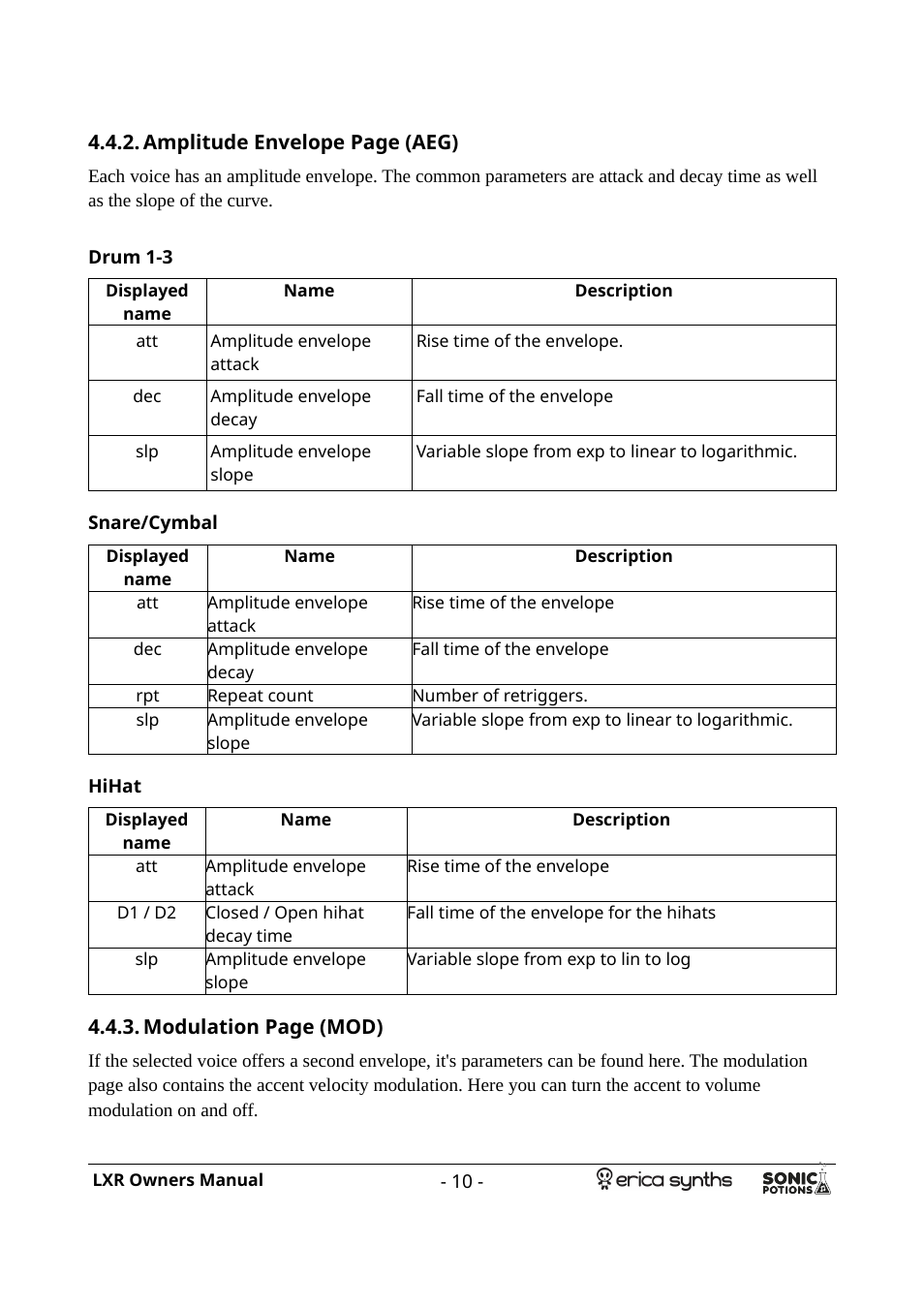 Drum 1-3, Snare/cymbal, Hihat | Erica Synths LXR Eurorack Drum Module (28 HP) User Manual | Page 10 / 39